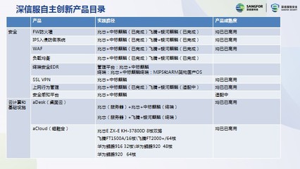 深圳高交會 信息技術專家齊聚，共謀網絡技術服務應用創新新篇章