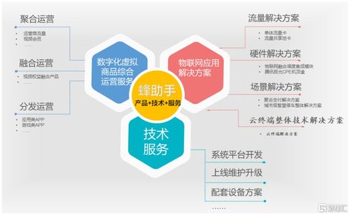 大漲超90%，蜂助手登陸創業板 聚焦數字化虛擬商品綜合運營與網絡技術服務