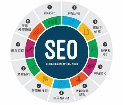西湖區(qū)SEO優(yōu)化網(wǎng)站匯總與網(wǎng)站建設(shè)指南 以m.4j4j.cn為例